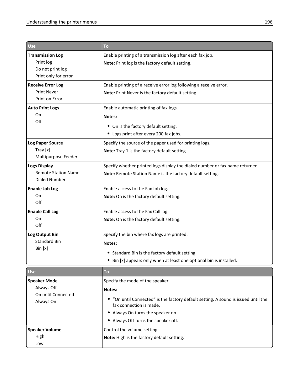 Dell B5465dnf Mono Laser Printer MFP User Manual | Page 196 / 342