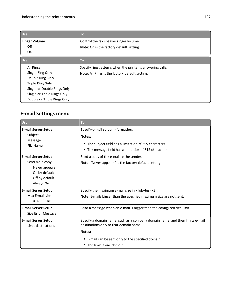 E-mail settings menu, E‑ mail settings menu | Dell B5465dnf Mono Laser Printer MFP User Manual | Page 197 / 342