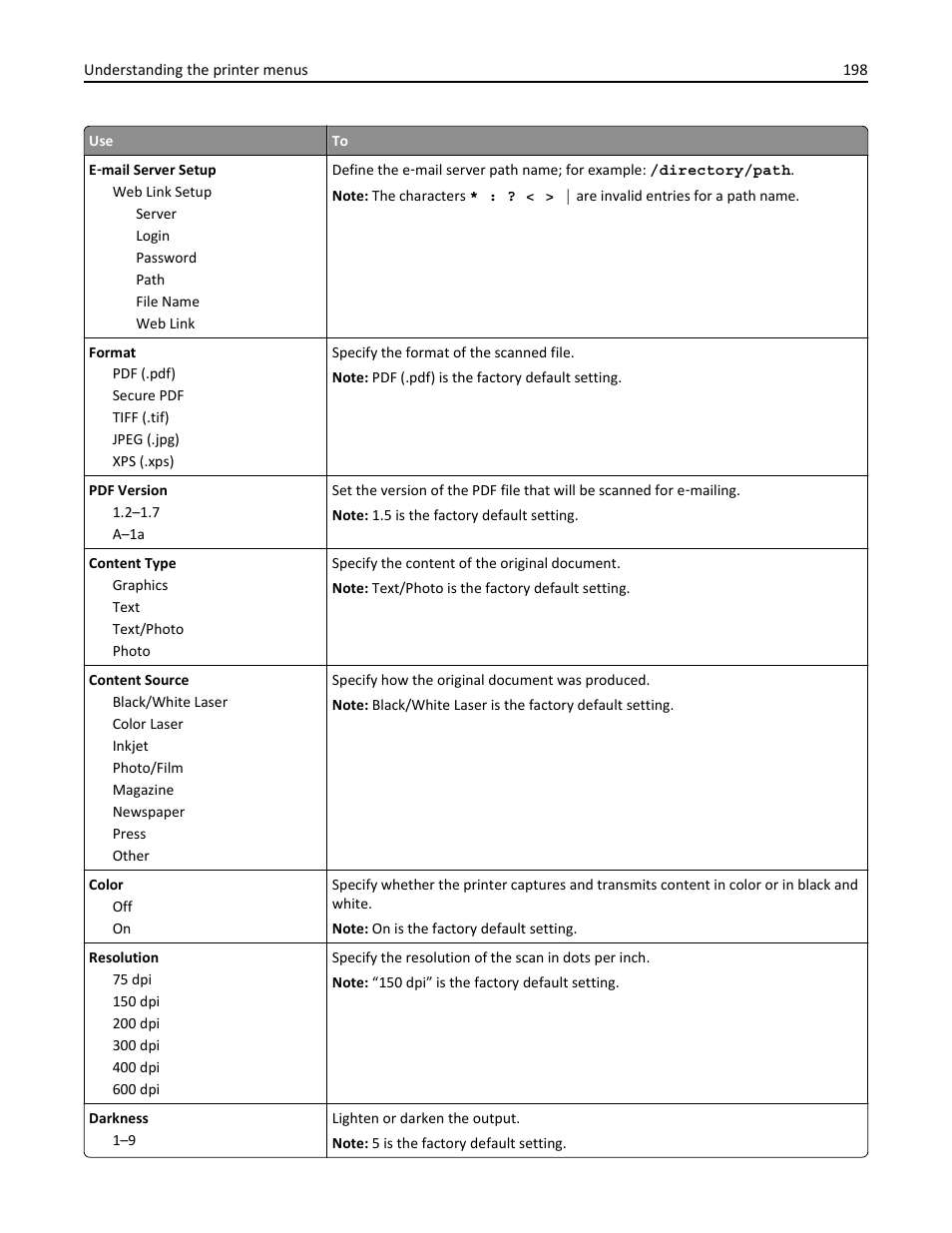 Dell B5465dnf Mono Laser Printer MFP User Manual | Page 198 / 342