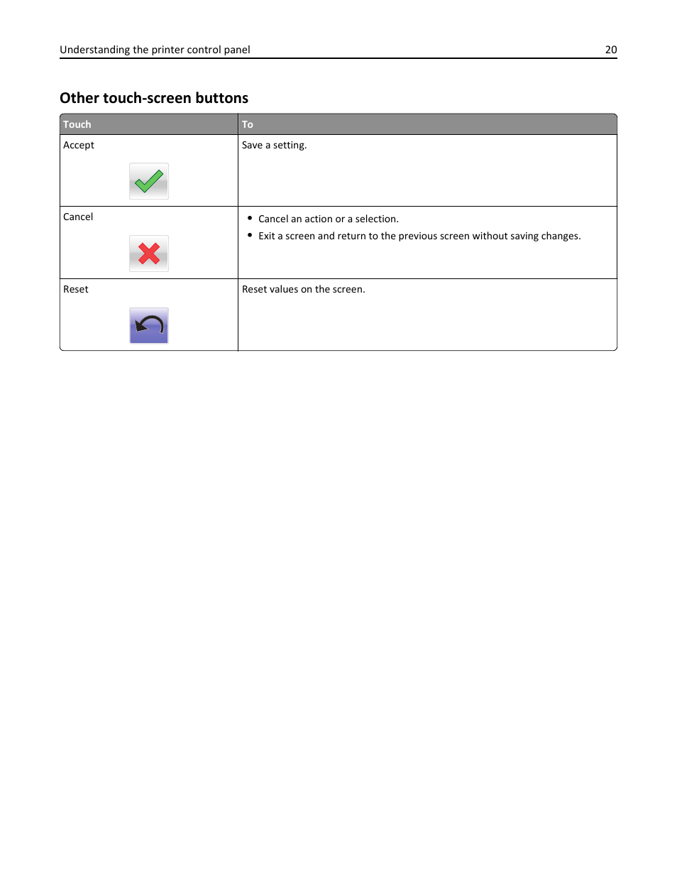 Other touch-screen buttons | Dell B5465dnf Mono Laser Printer MFP User Manual | Page 20 / 342
