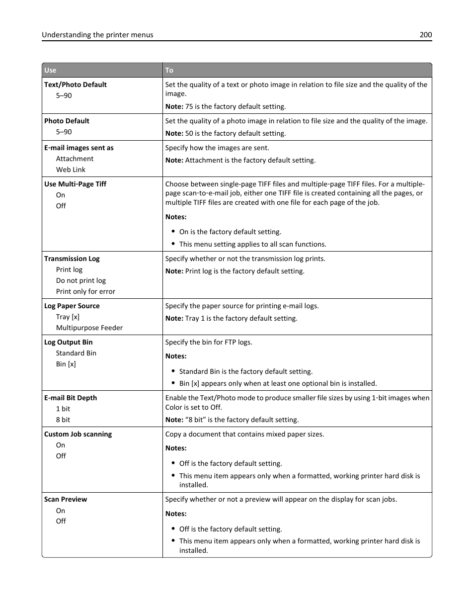 Dell B5465dnf Mono Laser Printer MFP User Manual | Page 200 / 342