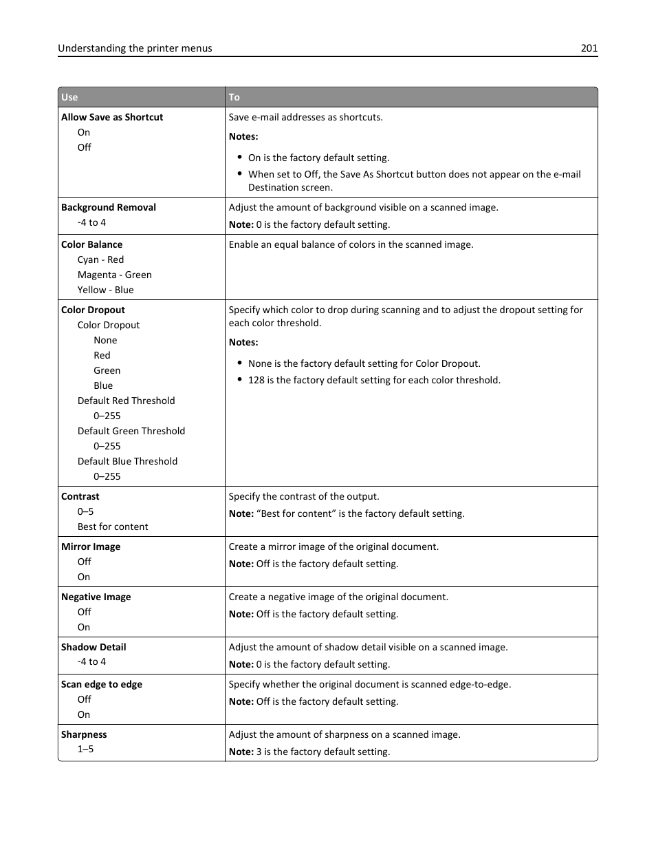 Dell B5465dnf Mono Laser Printer MFP User Manual | Page 201 / 342