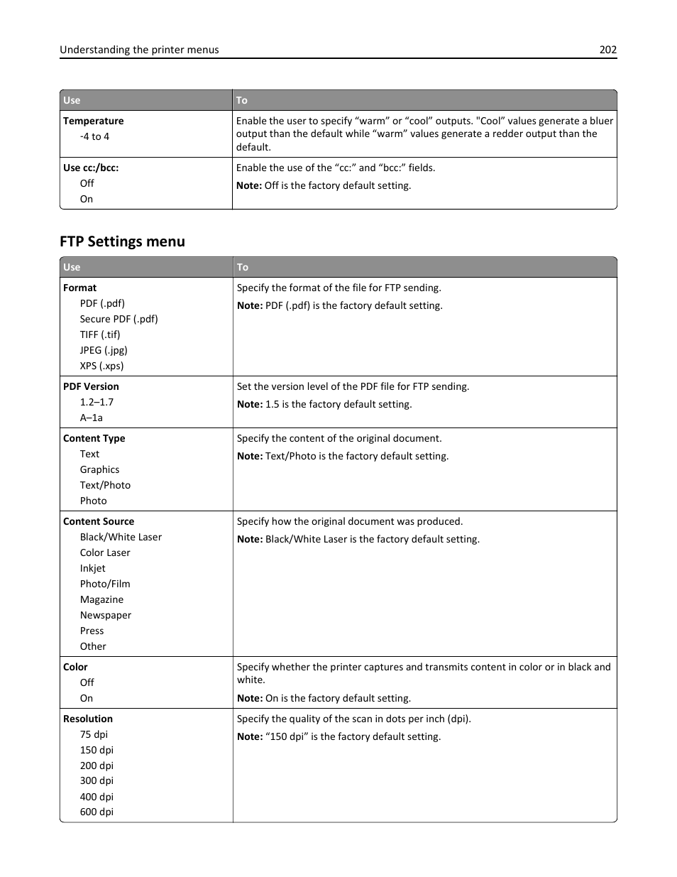 Ftp settings menu | Dell B5465dnf Mono Laser Printer MFP User Manual | Page 202 / 342