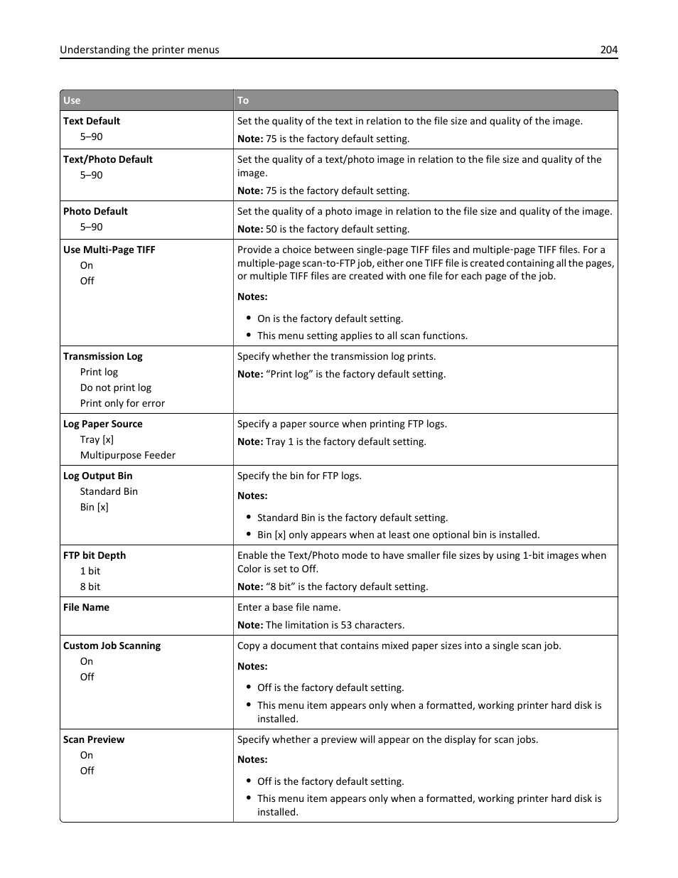 Dell B5465dnf Mono Laser Printer MFP User Manual | Page 204 / 342