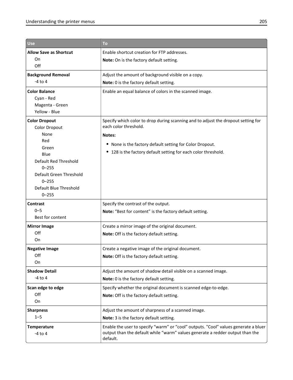 Dell B5465dnf Mono Laser Printer MFP User Manual | Page 205 / 342