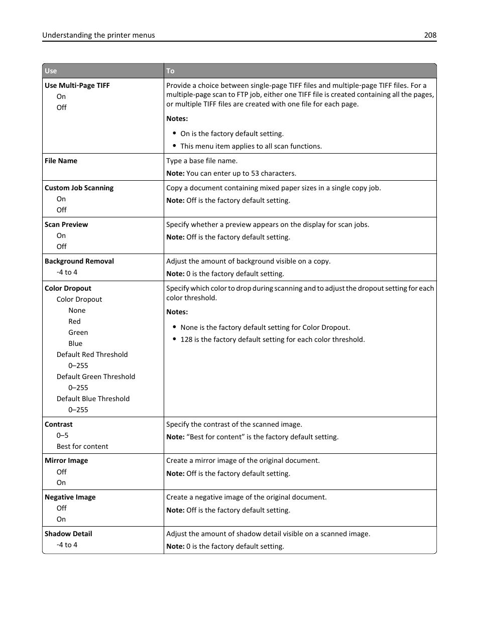 Dell B5465dnf Mono Laser Printer MFP User Manual | Page 208 / 342