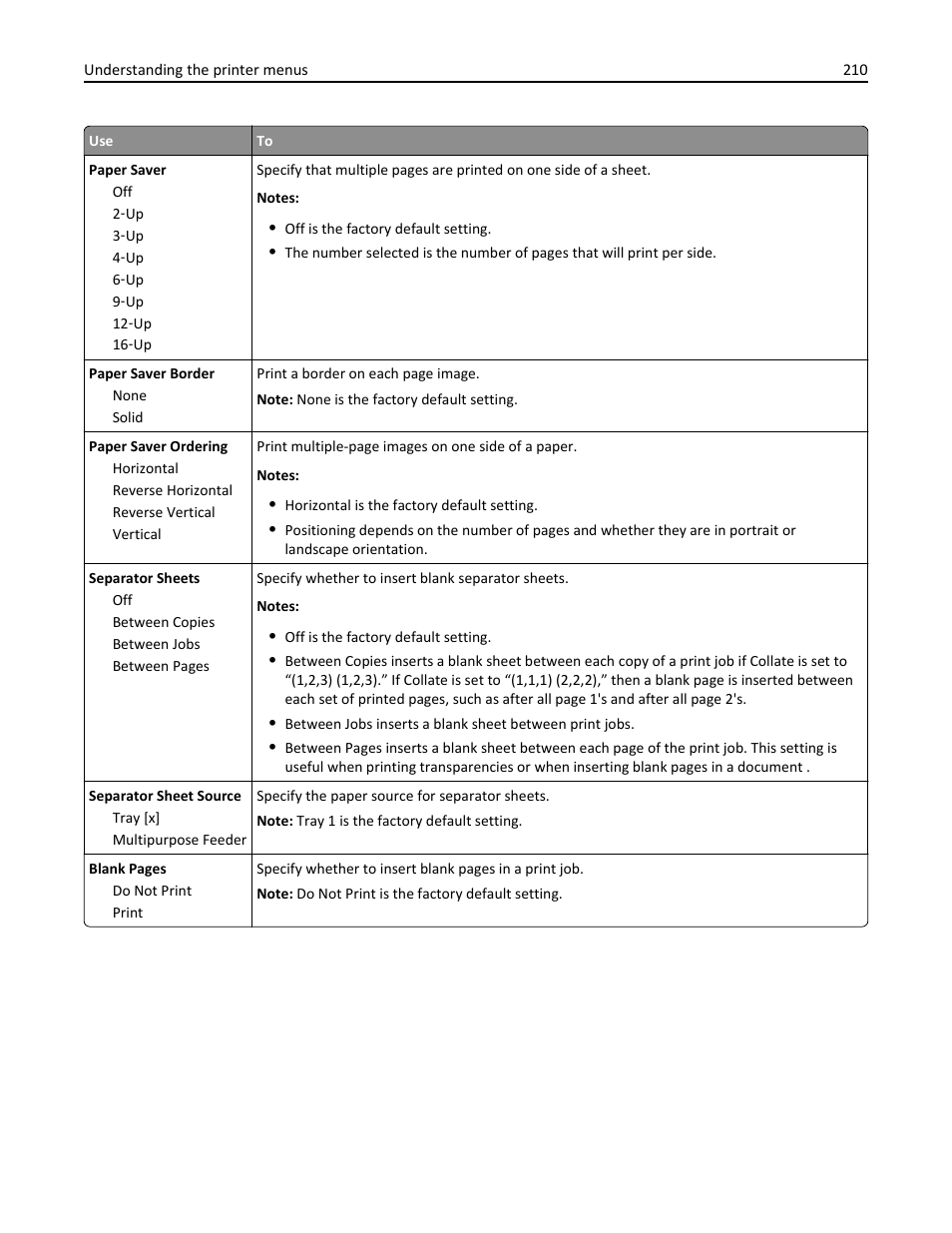 Dell B5465dnf Mono Laser Printer MFP User Manual | Page 210 / 342