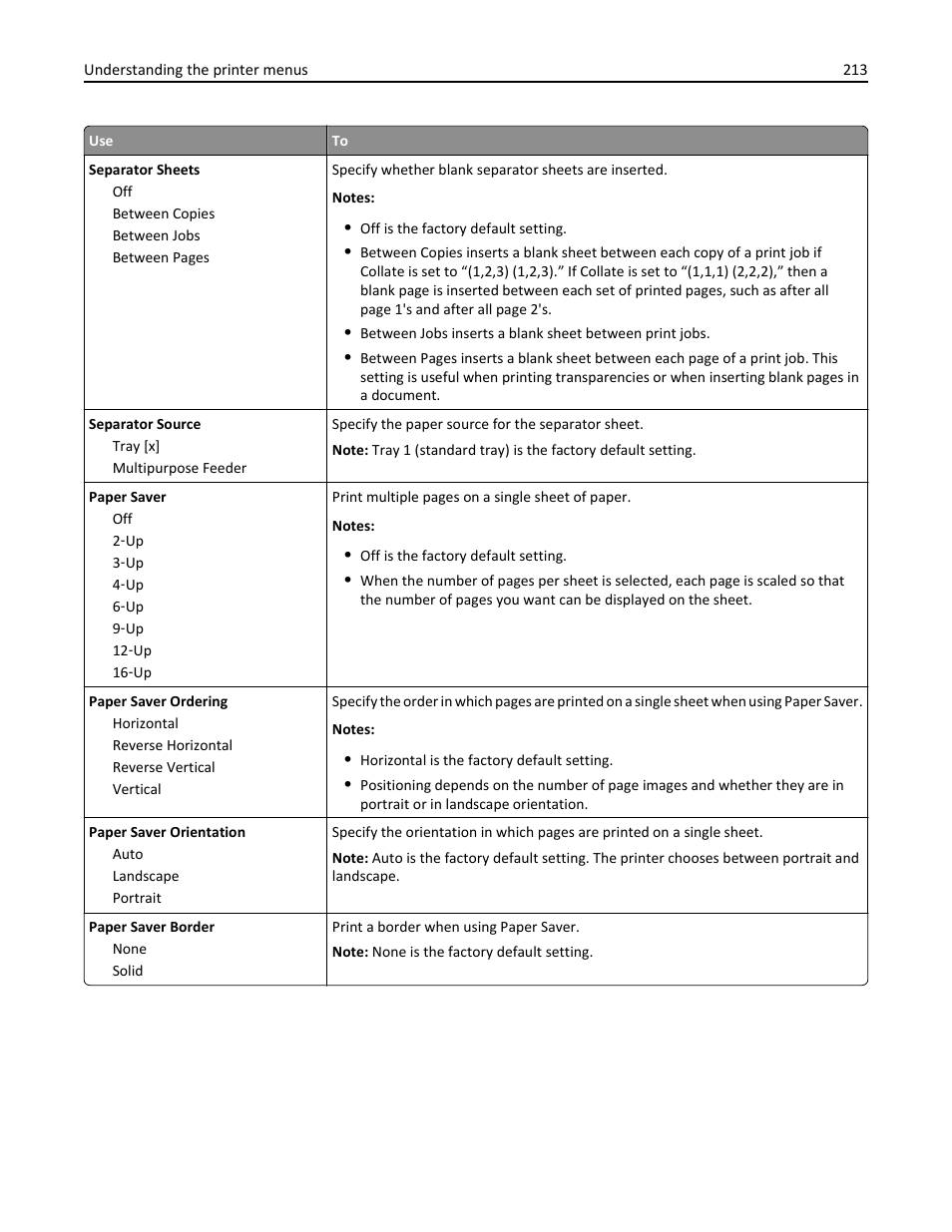 Dell B5465dnf Mono Laser Printer MFP User Manual | Page 213 / 342