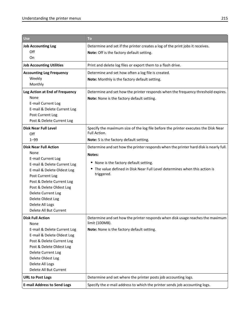 Dell B5465dnf Mono Laser Printer MFP User Manual | Page 215 / 342