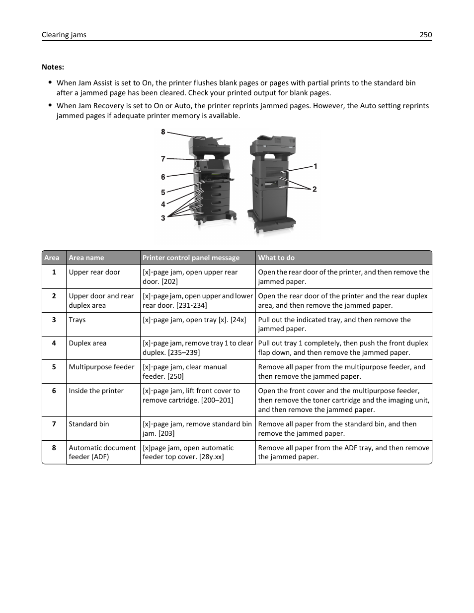 Dell B5465dnf Mono Laser Printer MFP User Manual | Page 250 / 342