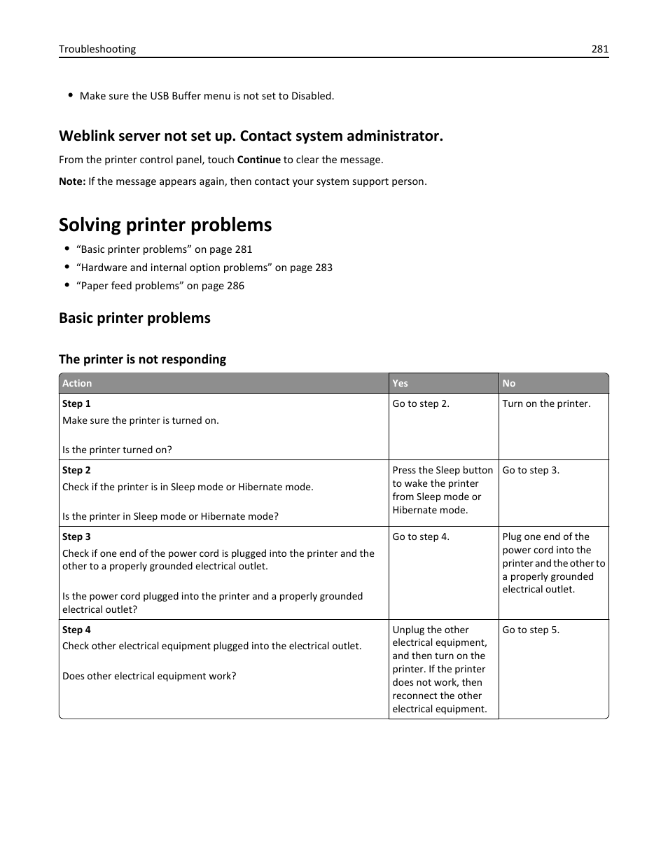 Solving printer problems, Basic printer problems, The printer is not responding | Dell B5465dnf Mono Laser Printer MFP User Manual | Page 281 / 342