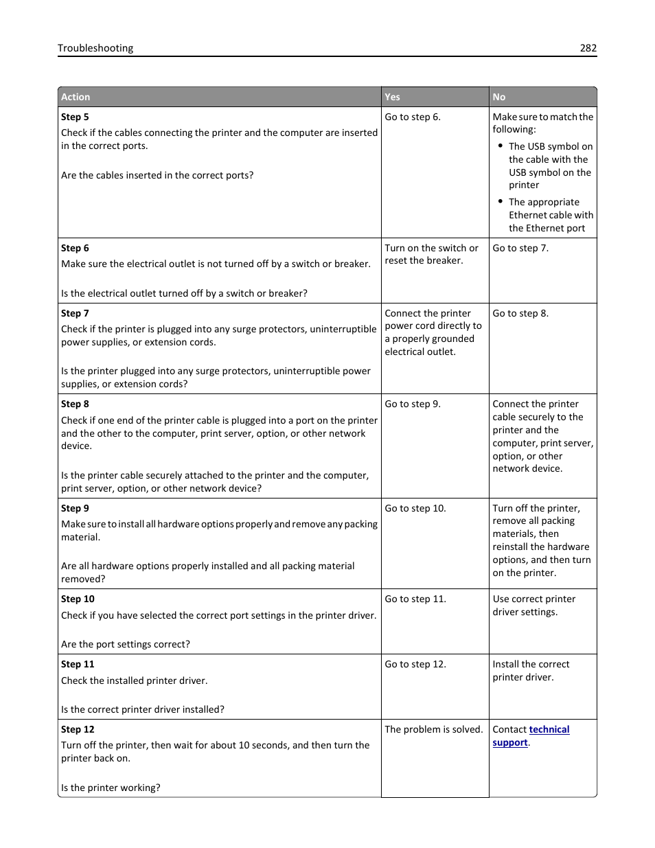 Dell B5465dnf Mono Laser Printer MFP User Manual | Page 282 / 342