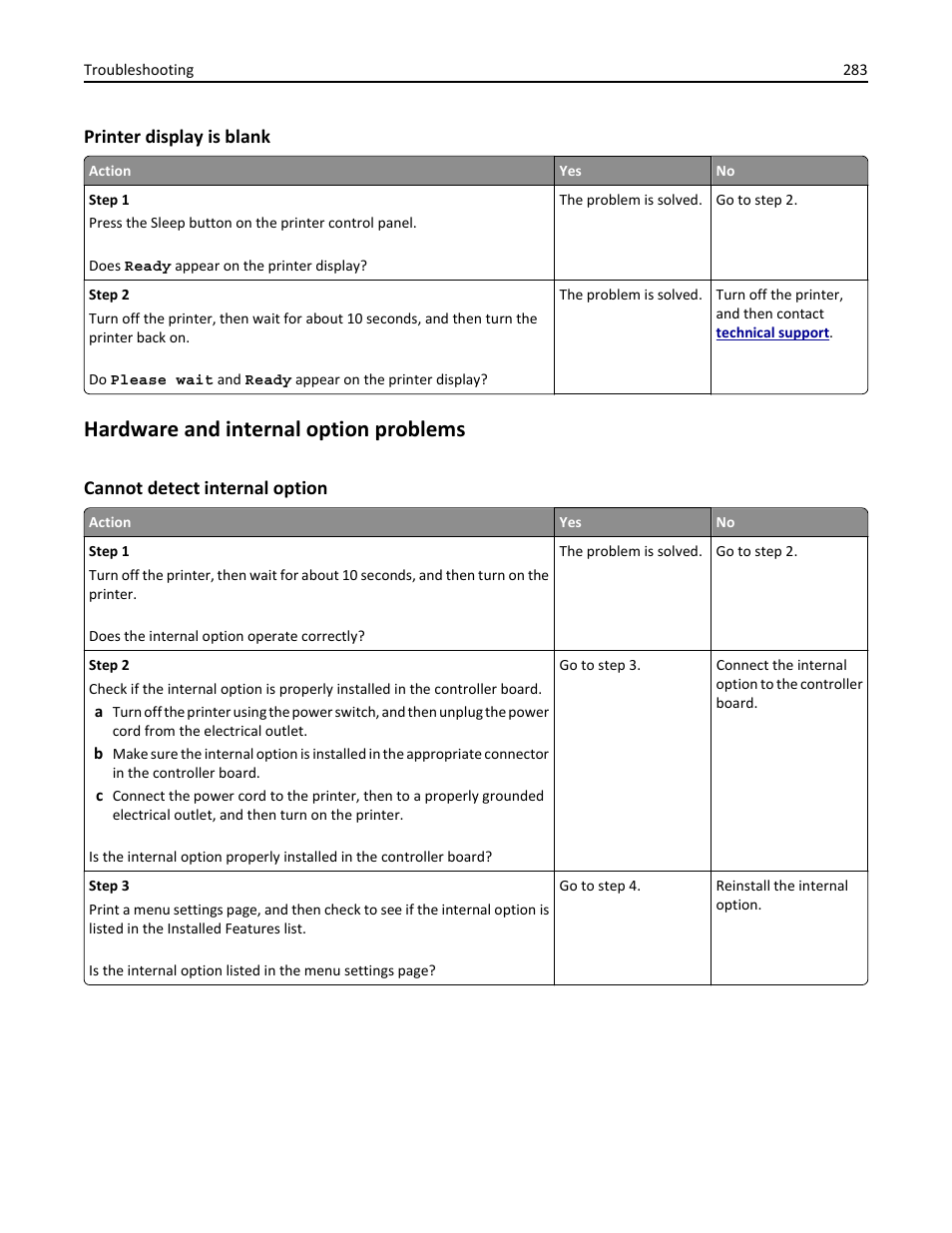 Printer display is blank, Hardware and internal option problems, Cannot detect internal option | Dell B5465dnf Mono Laser Printer MFP User Manual | Page 283 / 342