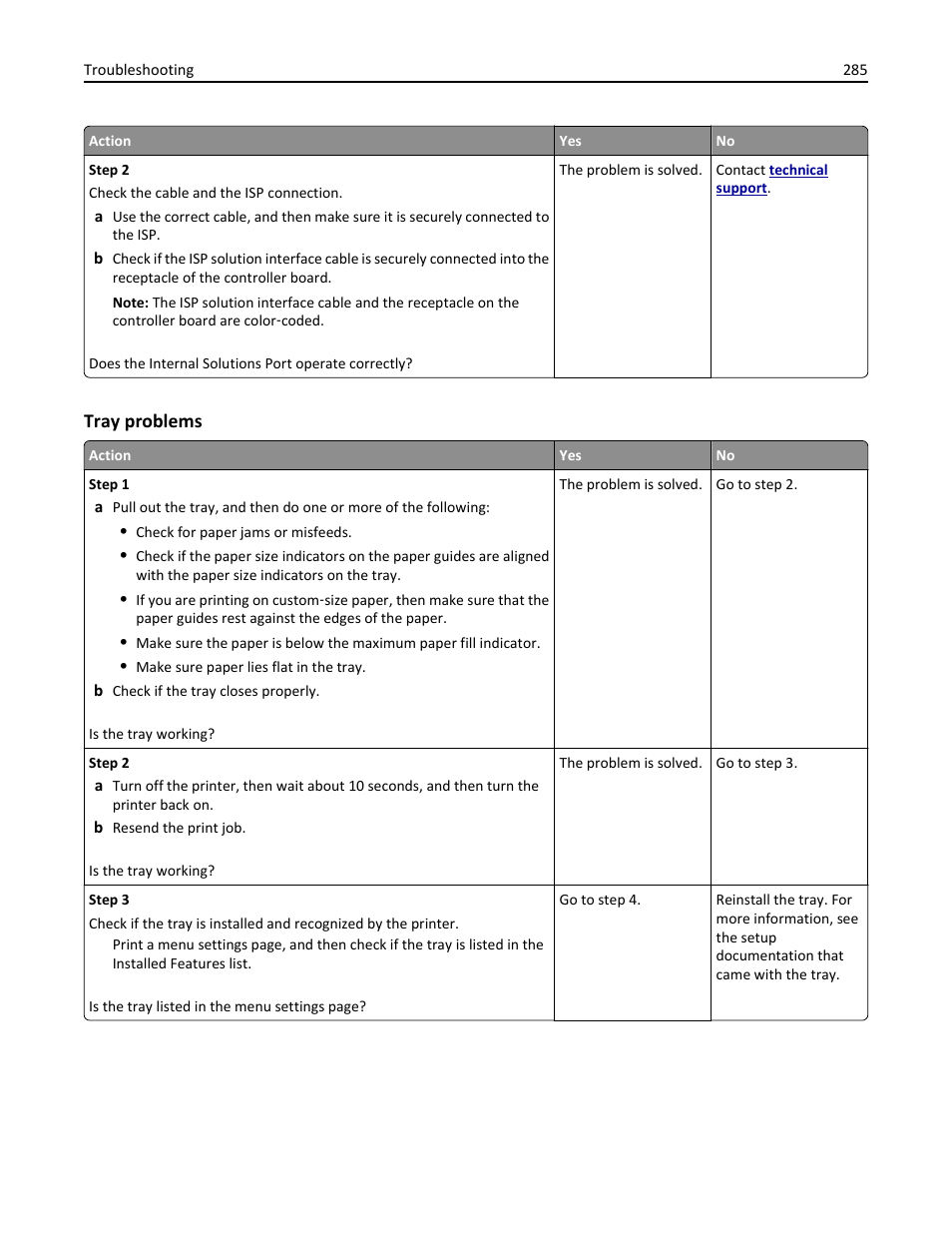 Tray problems | Dell B5465dnf Mono Laser Printer MFP User Manual | Page 285 / 342