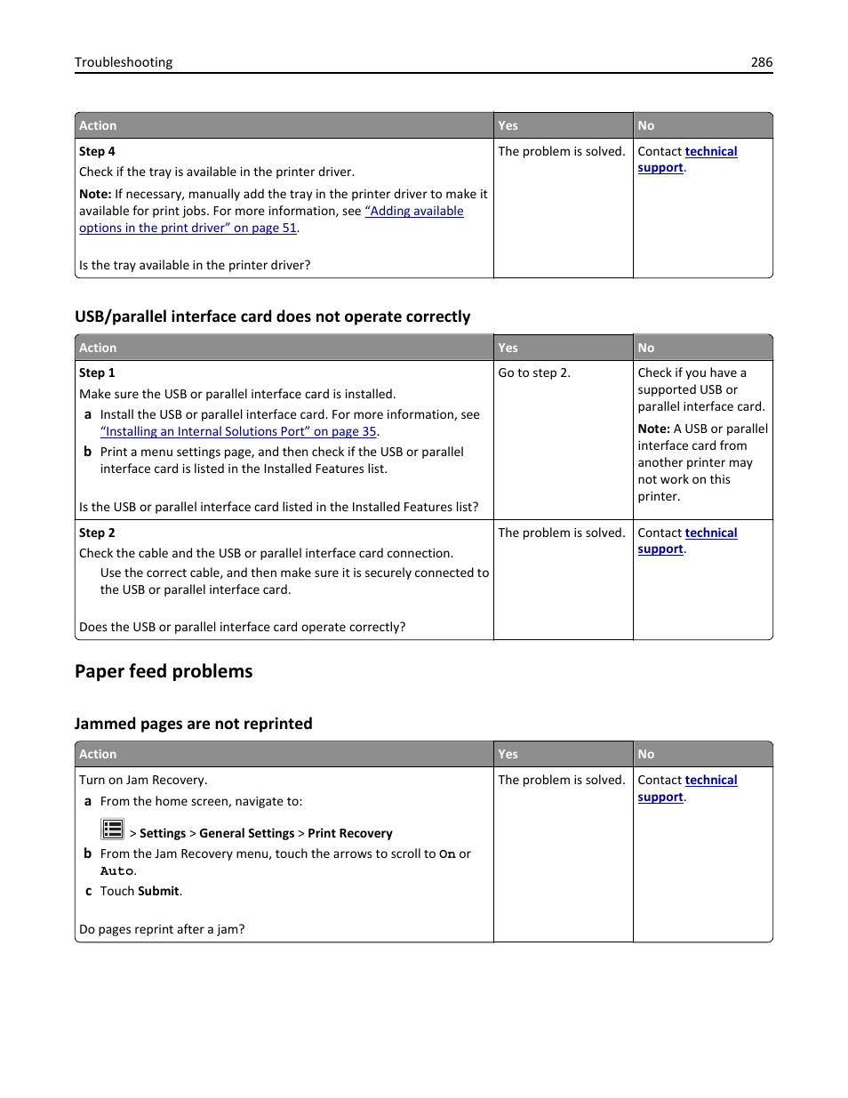 Paper feed problems, Jammed pages are not reprinted | Dell B5465dnf Mono Laser Printer MFP User Manual | Page 286 / 342