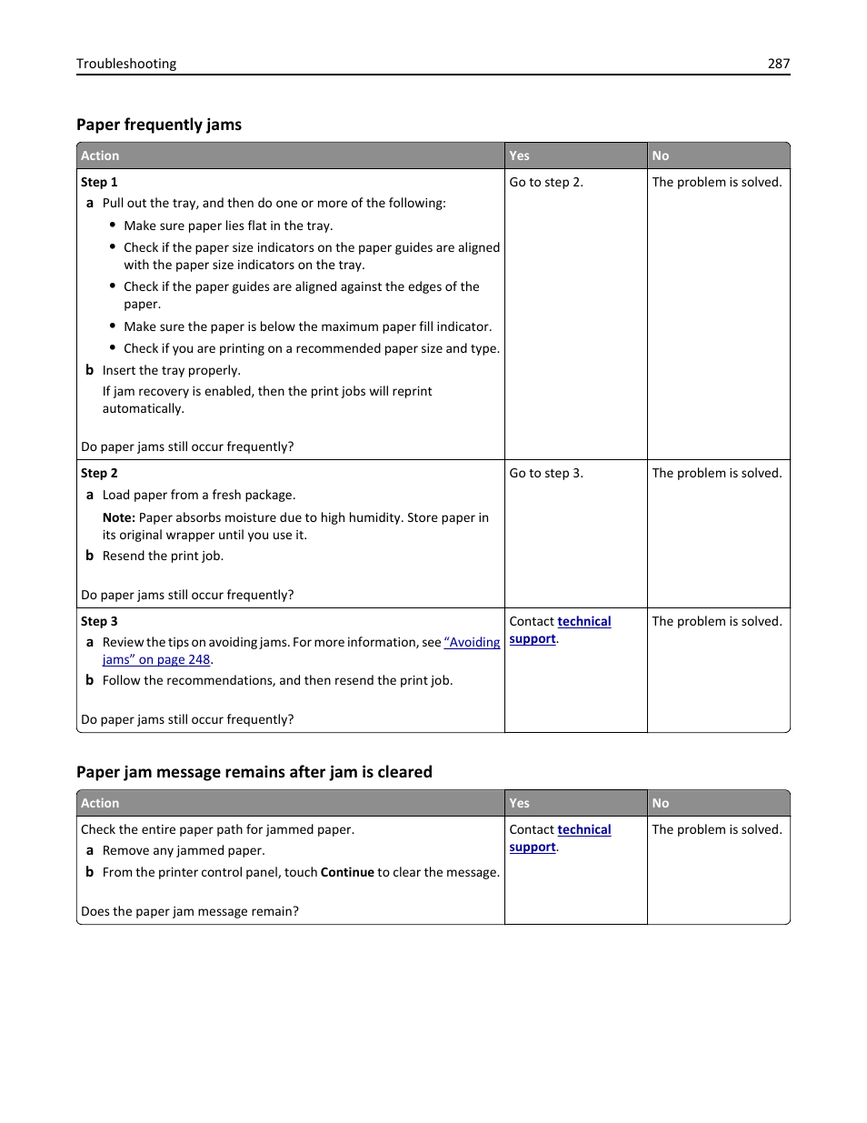 Paper frequently jams, Paper jam message remains after jam is cleared | Dell B5465dnf Mono Laser Printer MFP User Manual | Page 287 / 342