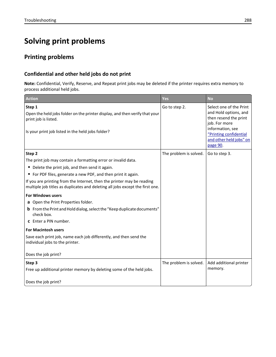 Solving print problems, Printing problems, Confidential and other held jobs do not print | Dell B5465dnf Mono Laser Printer MFP User Manual | Page 288 / 342