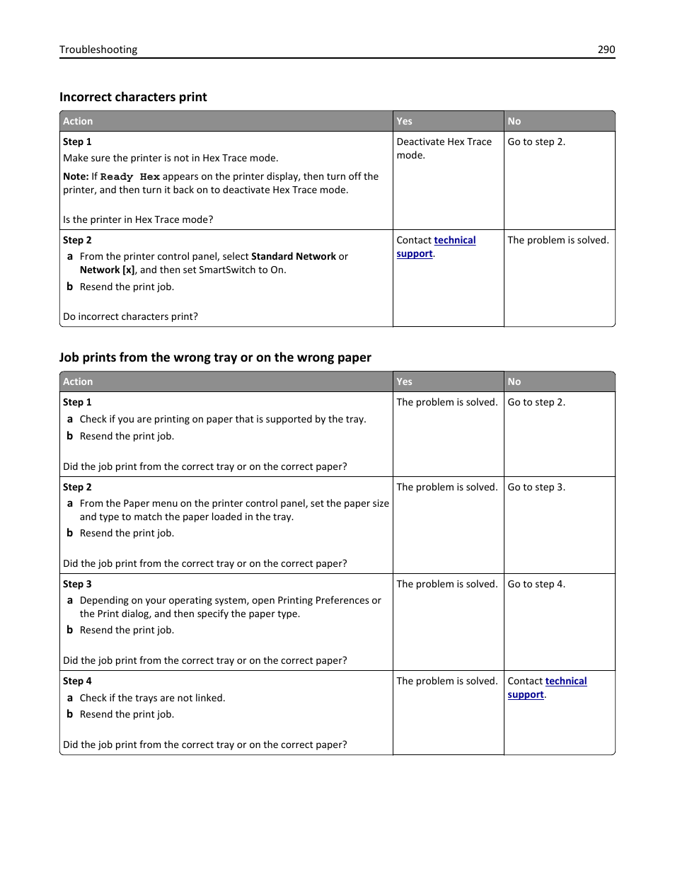 Incorrect characters print | Dell B5465dnf Mono Laser Printer MFP User Manual | Page 290 / 342