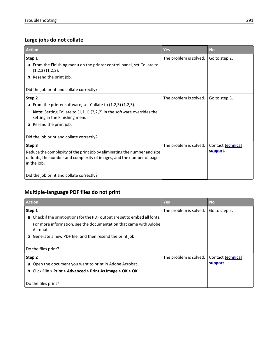 Large jobs do not collate, Multiple-language pdf files do not print | Dell B5465dnf Mono Laser Printer MFP User Manual | Page 291 / 342