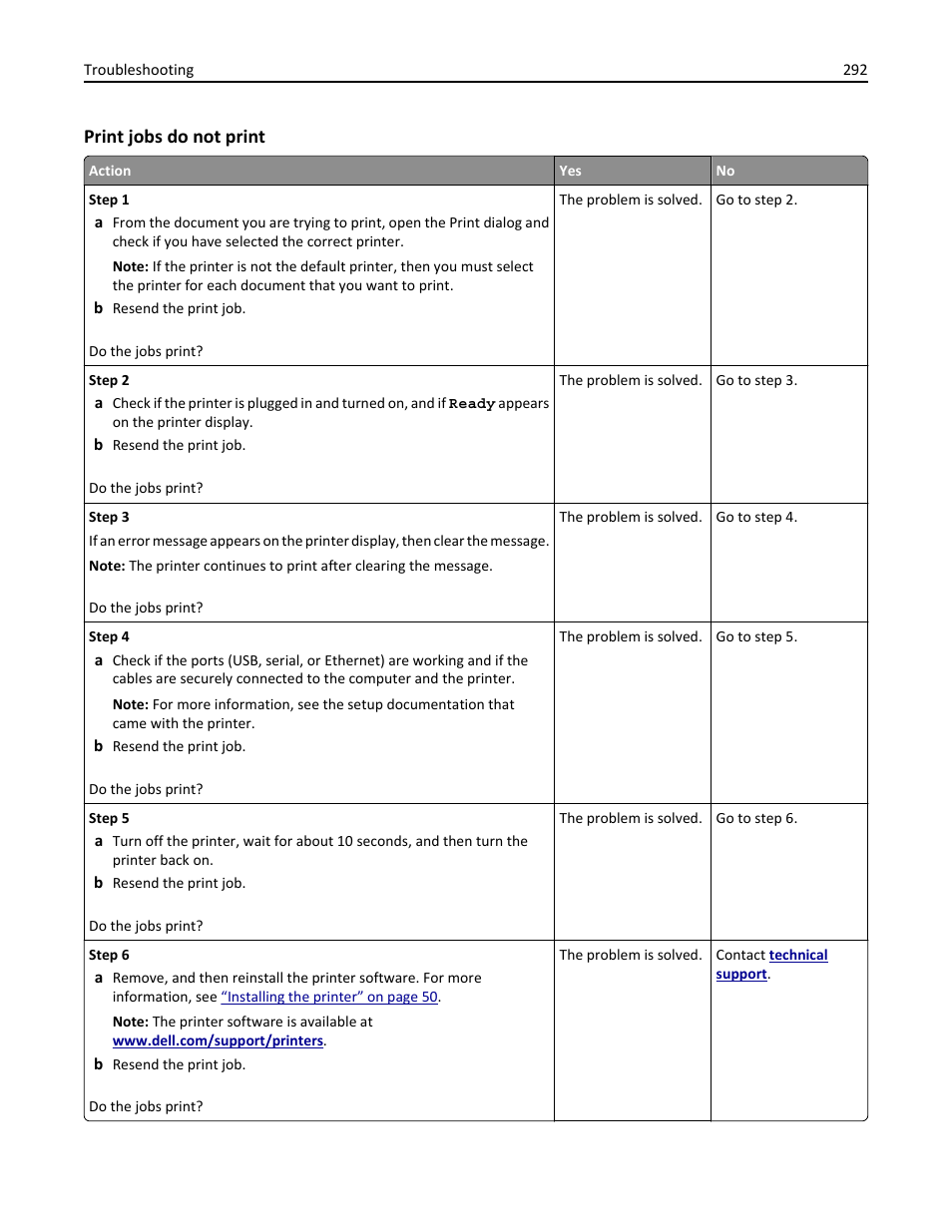 Print jobs do not print | Dell B5465dnf Mono Laser Printer MFP User Manual | Page 292 / 342