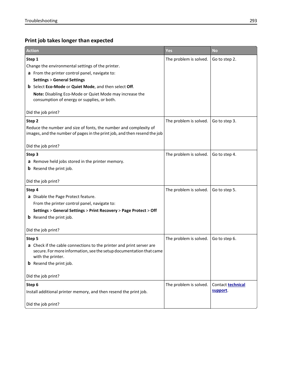 Print job takes longer than expected | Dell B5465dnf Mono Laser Printer MFP User Manual | Page 293 / 342