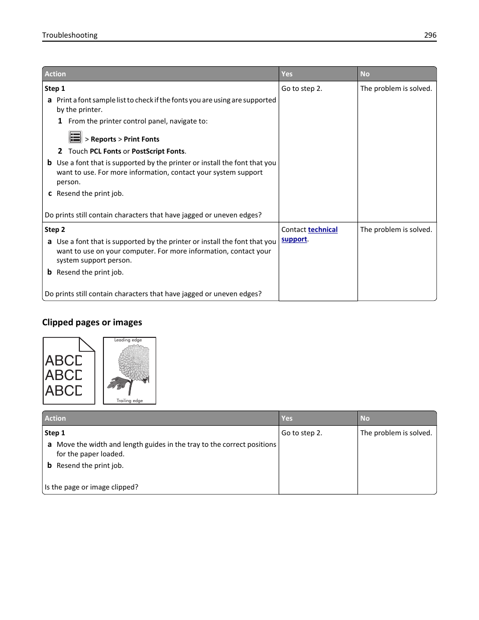 Abcde abcde abcde, Clipped pages or images | Dell B5465dnf Mono Laser Printer MFP User Manual | Page 296 / 342