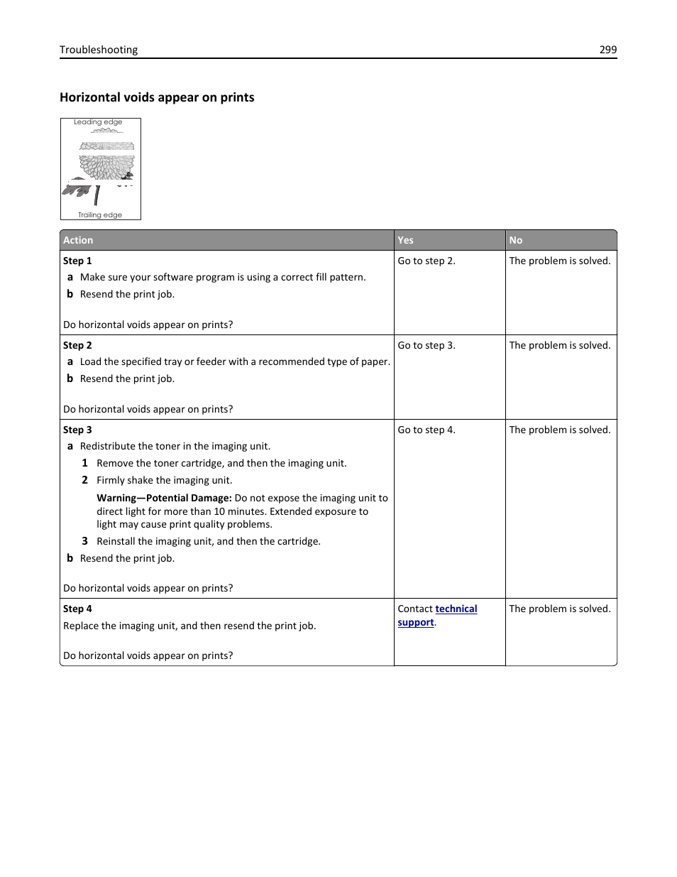 Horizontal voids appear on prints | Dell B5465dnf Mono Laser Printer MFP User Manual | Page 299 / 342