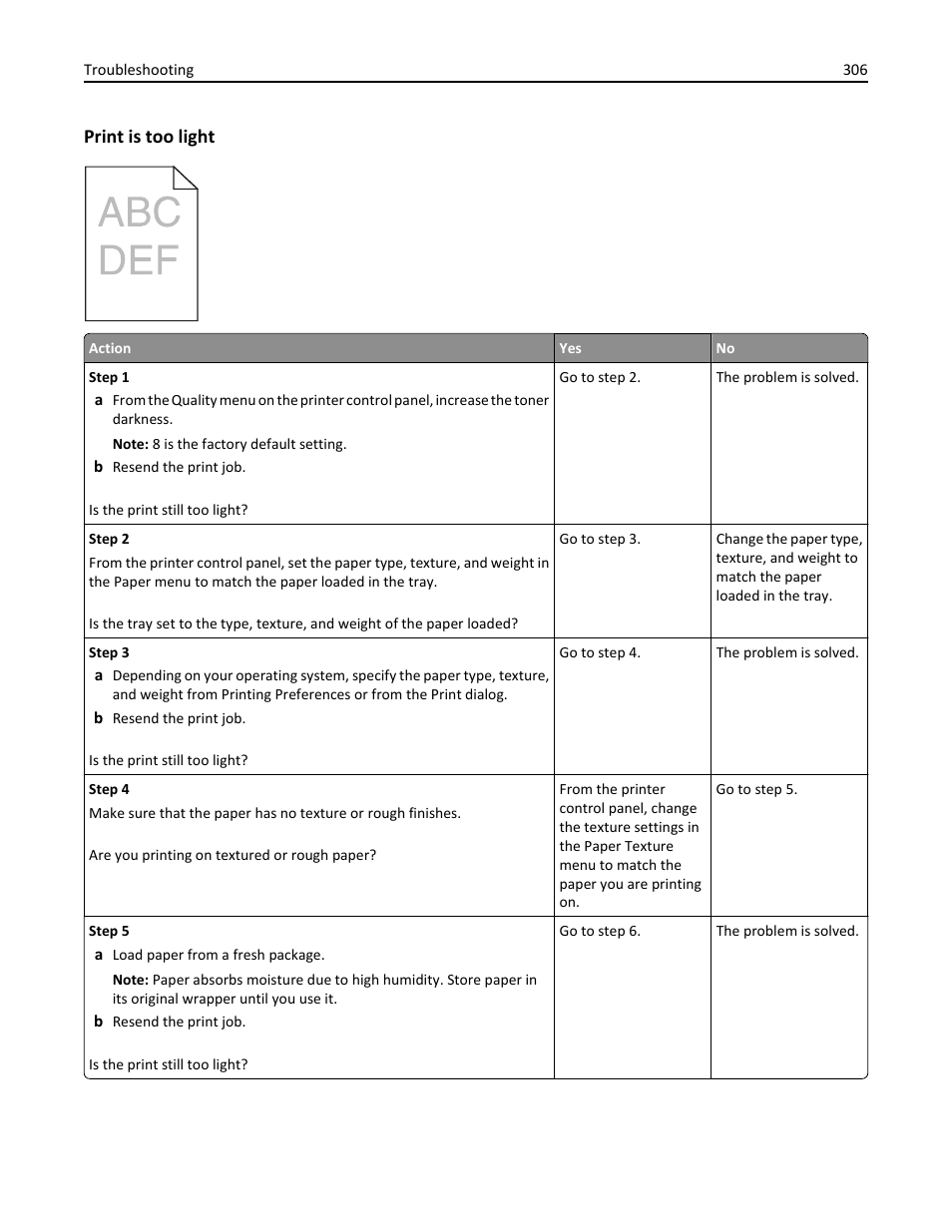 Print is too light | Dell B5465dnf Mono Laser Printer MFP User Manual | Page 306 / 342
