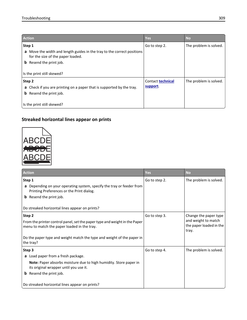 Streaked horizontal lines appear on prints, Abcde abcde abcde | Dell B5465dnf Mono Laser Printer MFP User Manual | Page 309 / 342