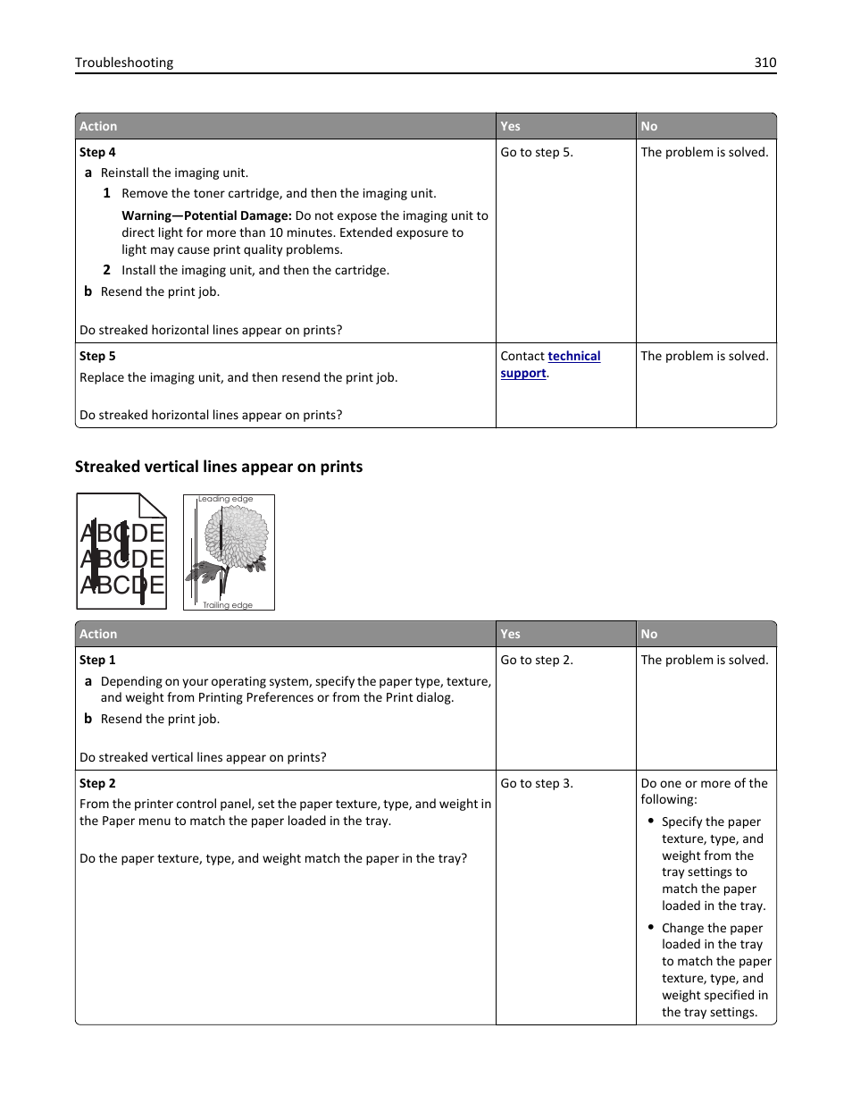 Streaked vertical lines appear on prints, Abcde abcde abcde | Dell B5465dnf Mono Laser Printer MFP User Manual | Page 310 / 342