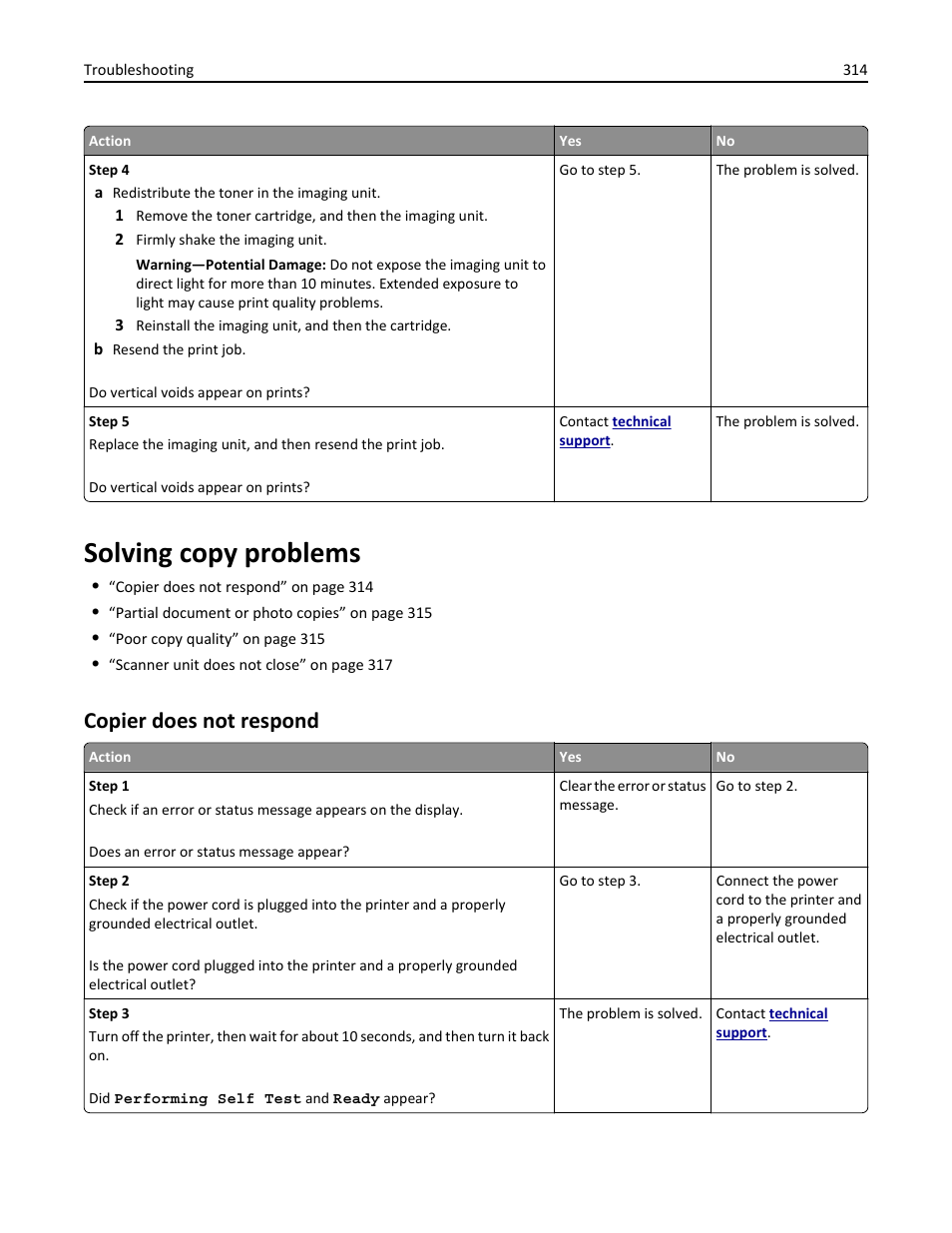 Solving copy problems, Copier does not respond | Dell B5465dnf Mono Laser Printer MFP User Manual | Page 314 / 342