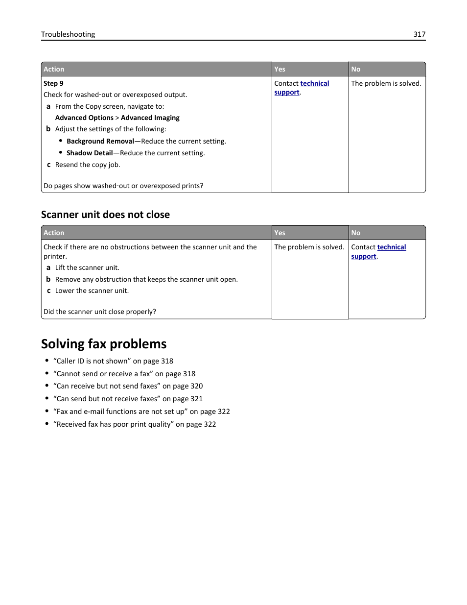 Scanner unit does not close, Solving fax problems | Dell B5465dnf Mono Laser Printer MFP User Manual | Page 317 / 342