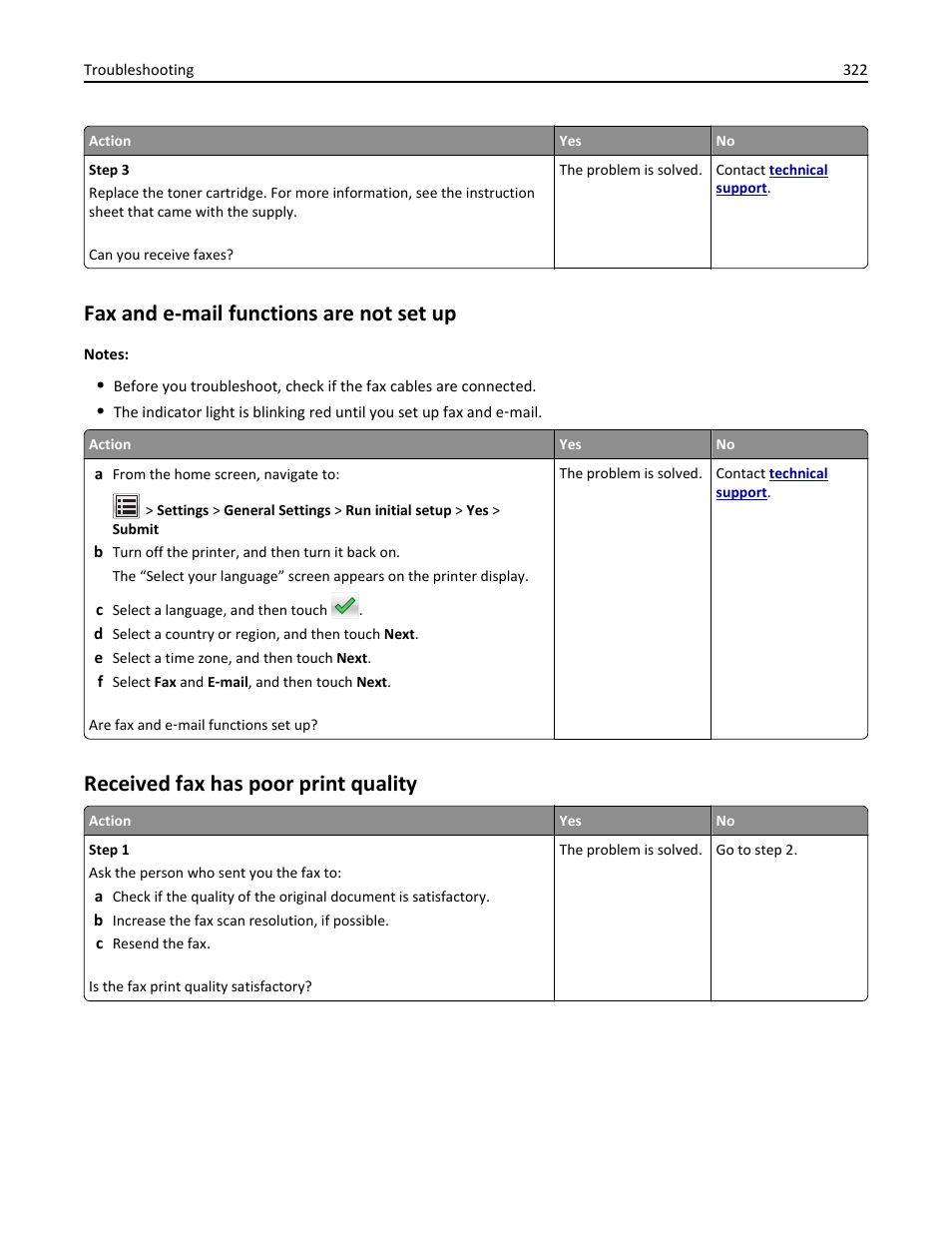 Fax and e-mail functions are not set up, Received fax has poor print quality | Dell B5465dnf Mono Laser Printer MFP User Manual | Page 322 / 342