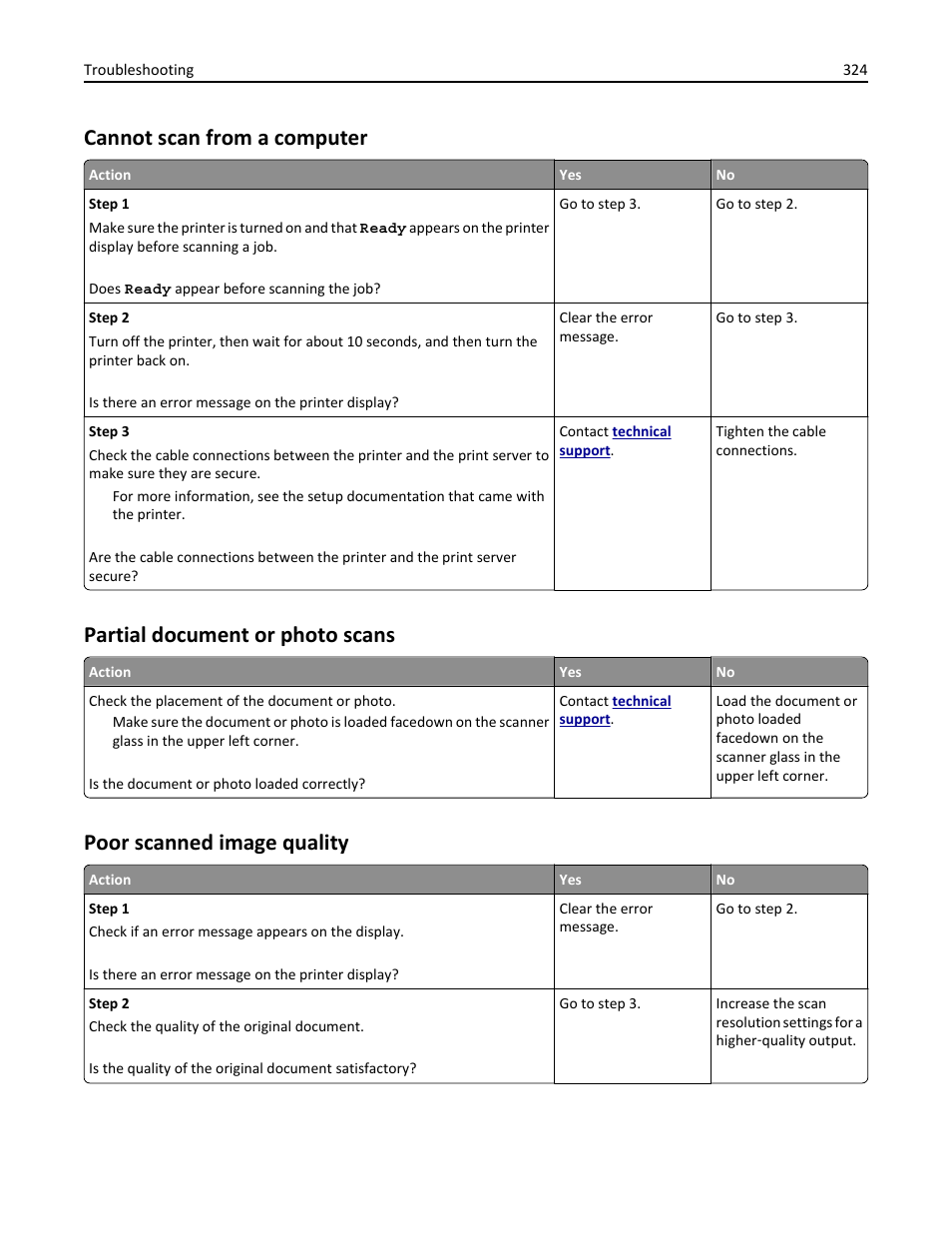 Cannot scan from a computer, Partial document or photo scans, Poor scanned image quality | Dell B5465dnf Mono Laser Printer MFP User Manual | Page 324 / 342