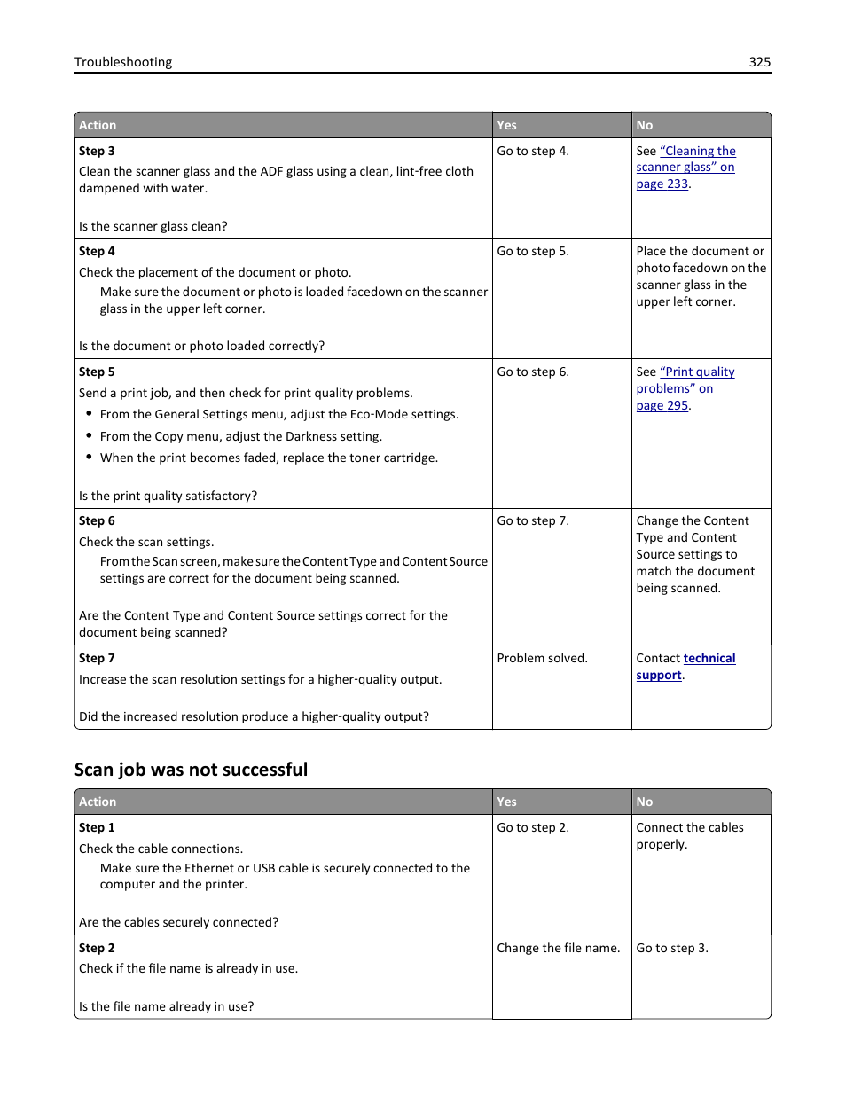 Scan job was not successful | Dell B5465dnf Mono Laser Printer MFP User Manual | Page 325 / 342