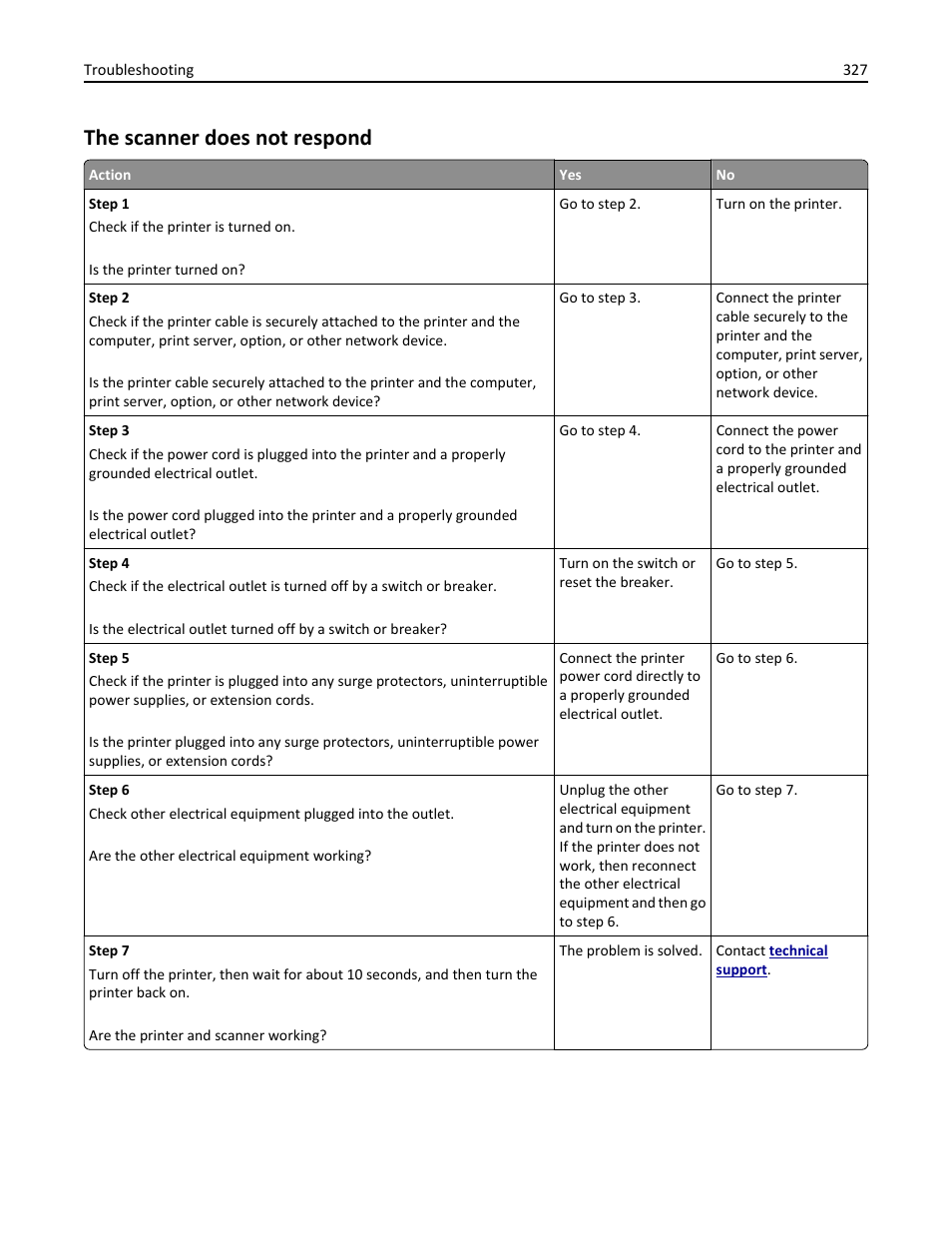 The scanner does not respond | Dell B5465dnf Mono Laser Printer MFP User Manual | Page 327 / 342