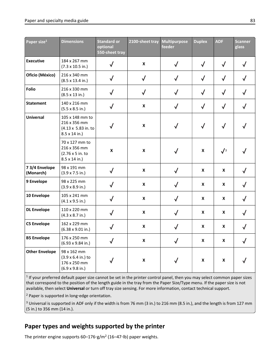 Paper types and weights supported by the printer | Dell B5465dnf Mono Laser Printer MFP User Manual | Page 83 / 342