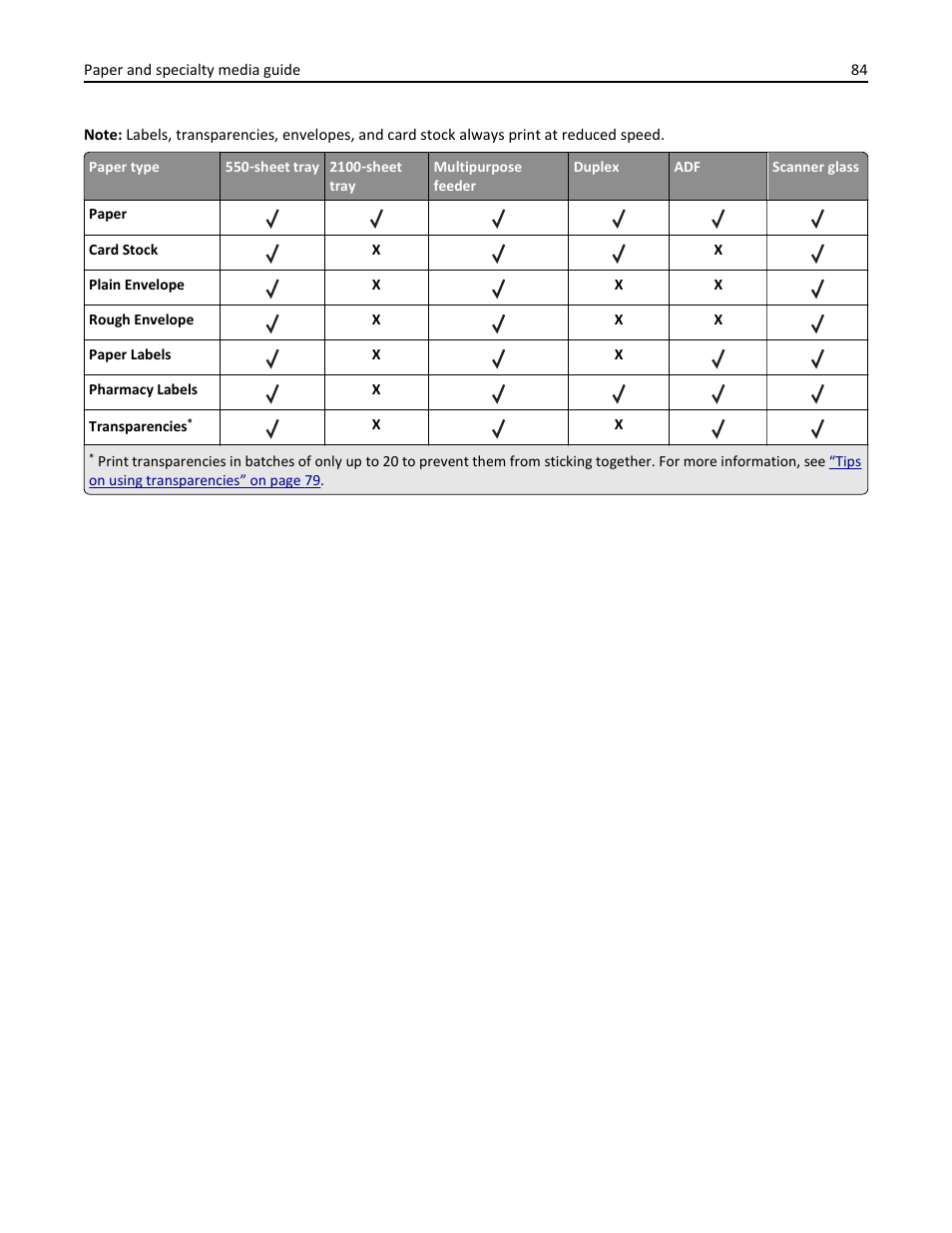 Dell B5465dnf Mono Laser Printer MFP User Manual | Page 84 / 342