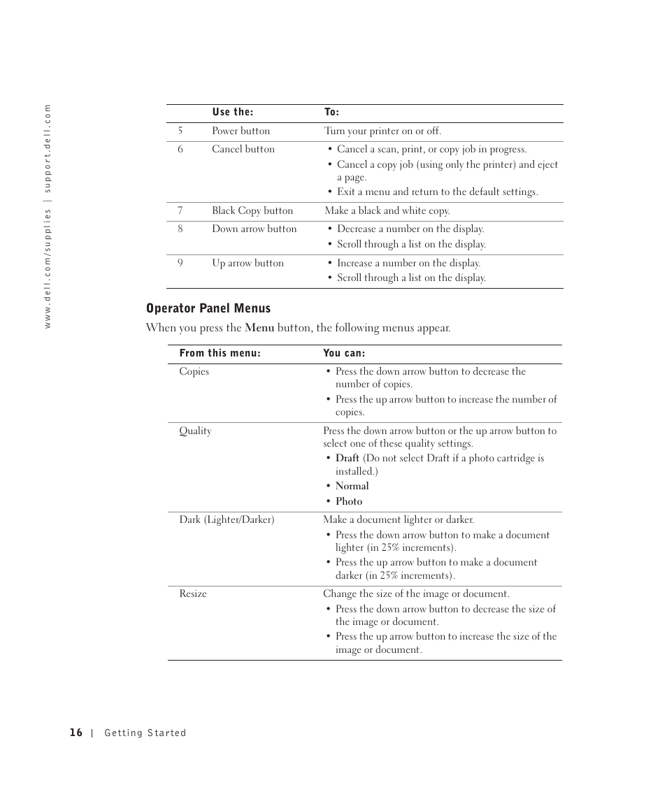 Operator panel menus | Dell 922 All In One Photo Printer User Manual | Page 16 / 108