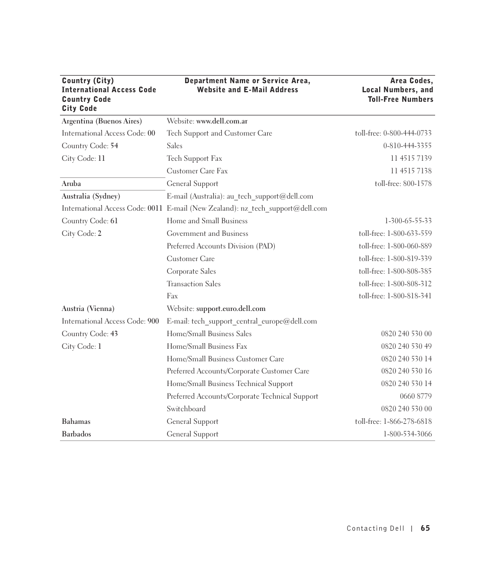Dell 922 All In One Photo Printer User Manual | Page 65 / 108