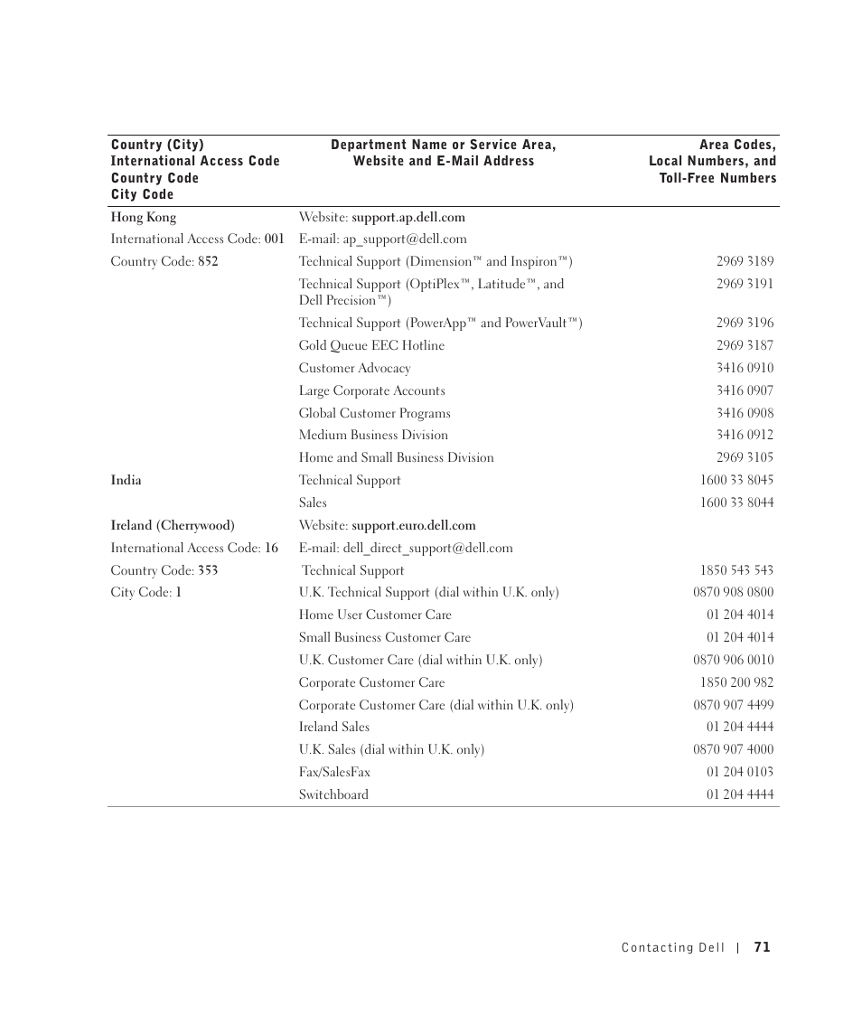 Dell 922 All In One Photo Printer User Manual | Page 71 / 108