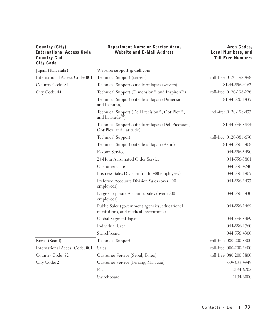 Dell 922 All In One Photo Printer User Manual | Page 73 / 108