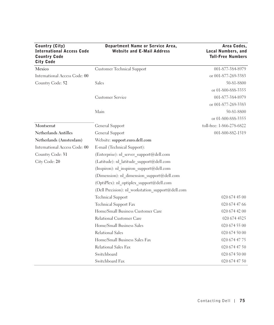 Dell 922 All In One Photo Printer User Manual | Page 75 / 108