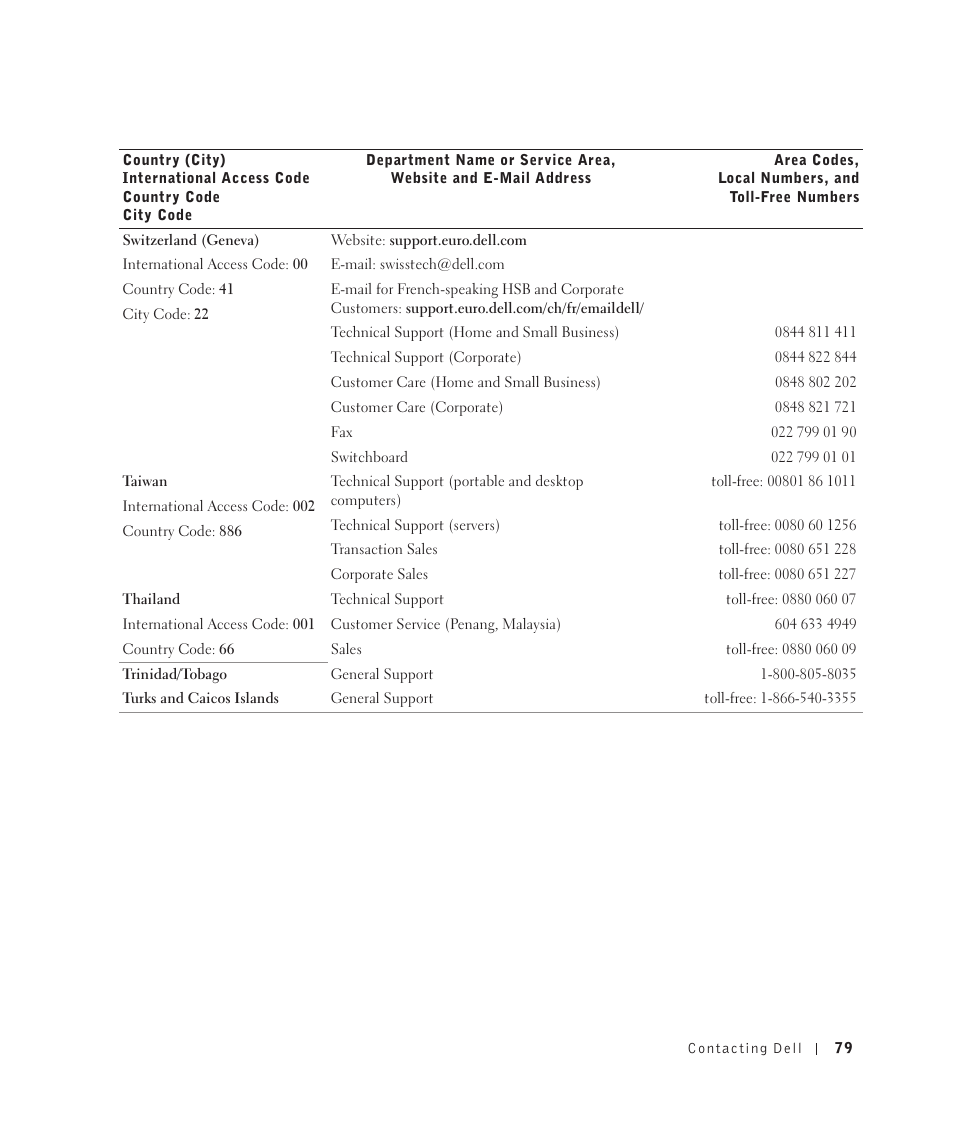 Dell 922 All In One Photo Printer User Manual | Page 79 / 108