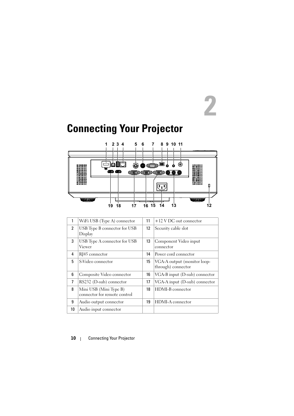 Connecting your projector | Dell 7700HD Projector User Manual | Page 10 / 122