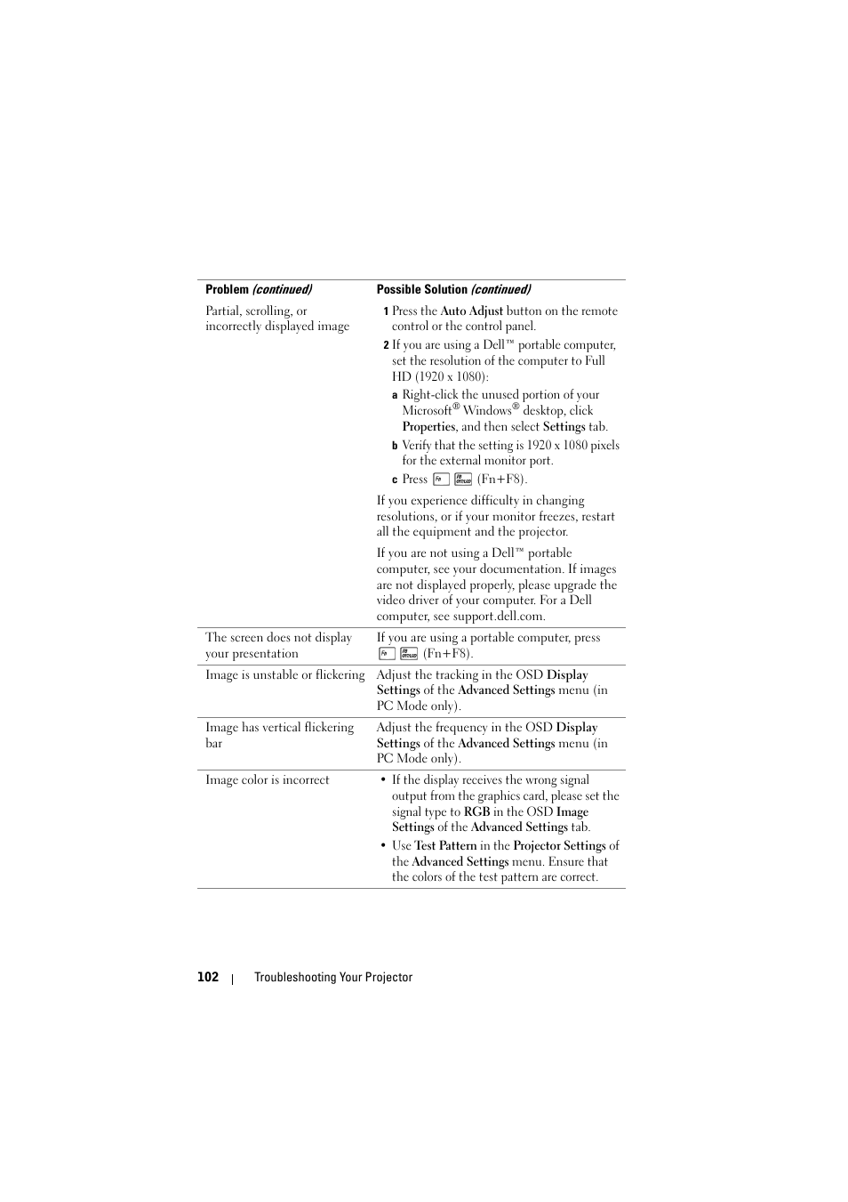 Dell 7700HD Projector User Manual | Page 102 / 122
