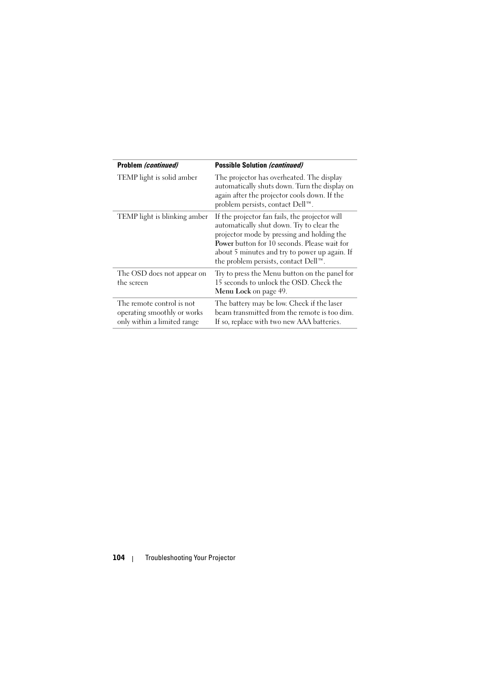 Dell 7700HD Projector User Manual | Page 104 / 122