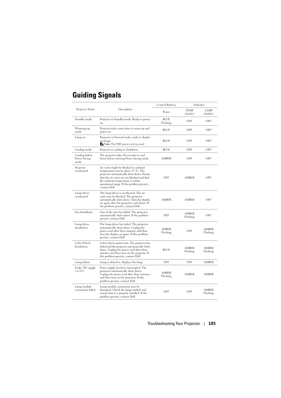 Guiding signals, Ng signals" on, Troubleshooting your projector 105 | Dell 7700HD Projector User Manual | Page 105 / 122