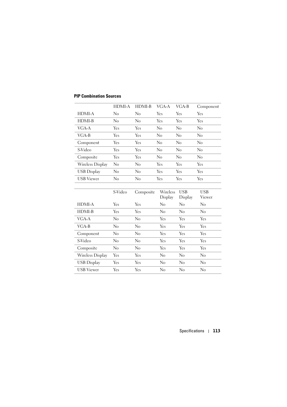 Pip combination sources | Dell 7700HD Projector User Manual | Page 113 / 122