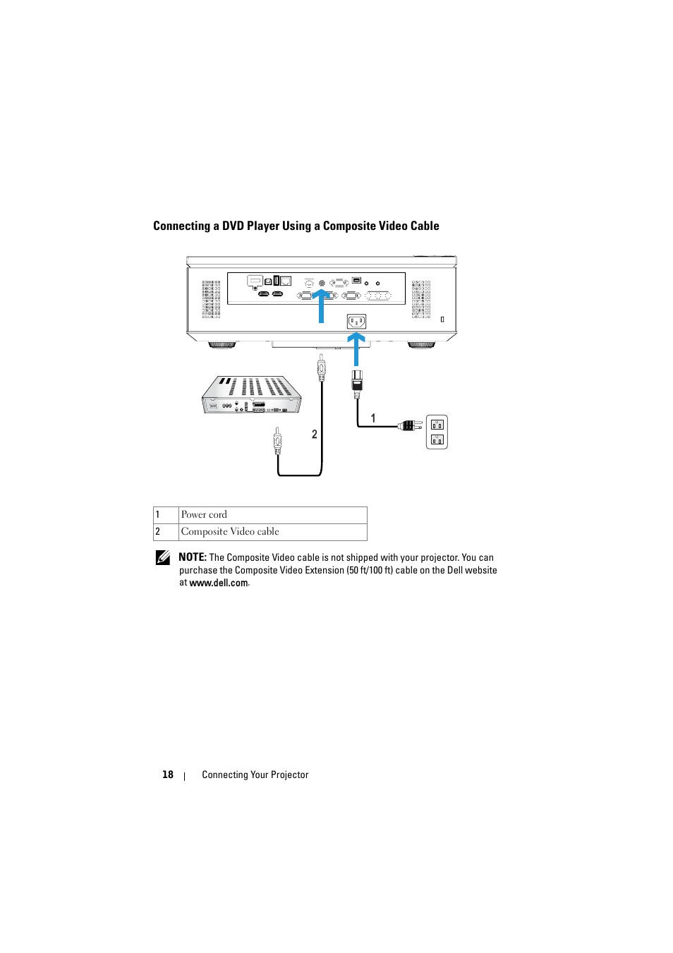 Connecting a dvd player using a, Composite video cable | Dell 7700HD Projector User Manual | Page 18 / 122
